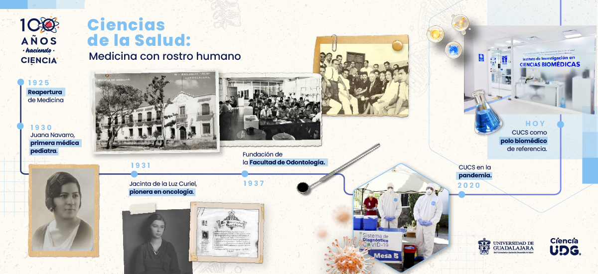 linea del tiempo cucs